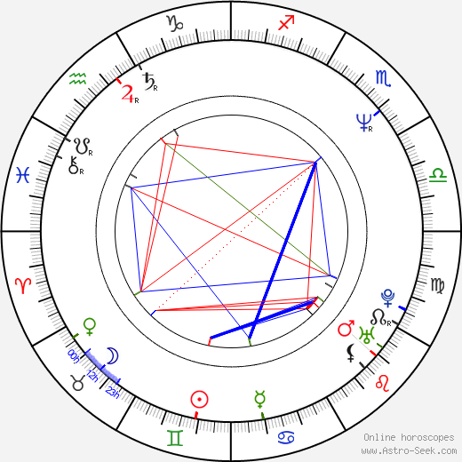 Maxi Priest birth chart, Maxi Priest astro natal horoscope, astrology