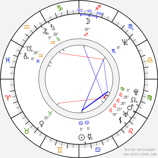 Meera Syal birth chart, biography, wikipedia 2024, 2025