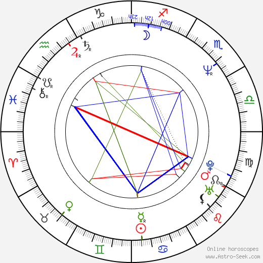 Meera Syal birth chart, Meera Syal astro natal horoscope, astrology