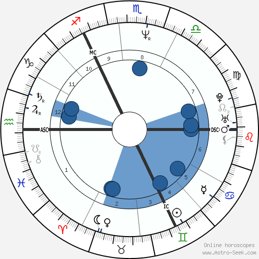 Michael J. Fox wikipedia, horoscope, astrology, instagram