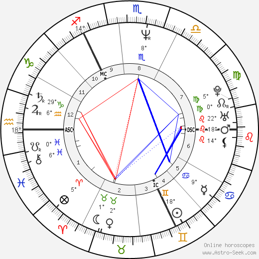 Michael J. Fox birth chart, biography, wikipedia 2024, 2025