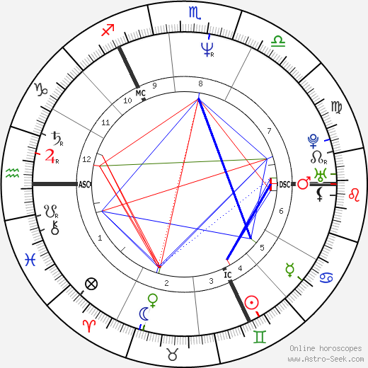 Michael J. Fox birth chart, Michael J. Fox astro natal horoscope, astrology