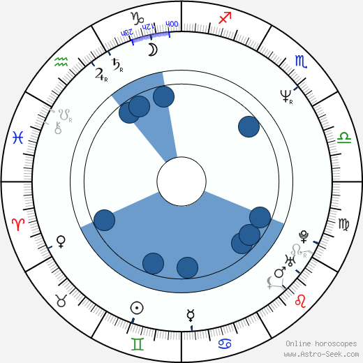 Michele Melega horoscope, astrology, sign, zodiac, date of birth, instagram