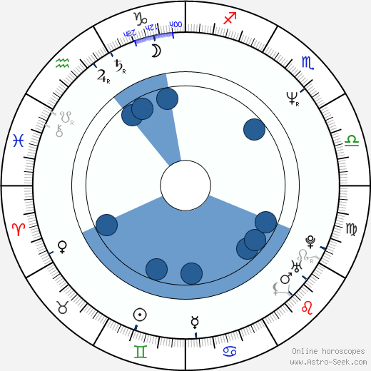 Michele Melega wikipedia, horoscope, astrology, instagram