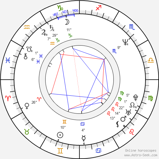 Michele Melega birth chart, biography, wikipedia 2024, 2025
