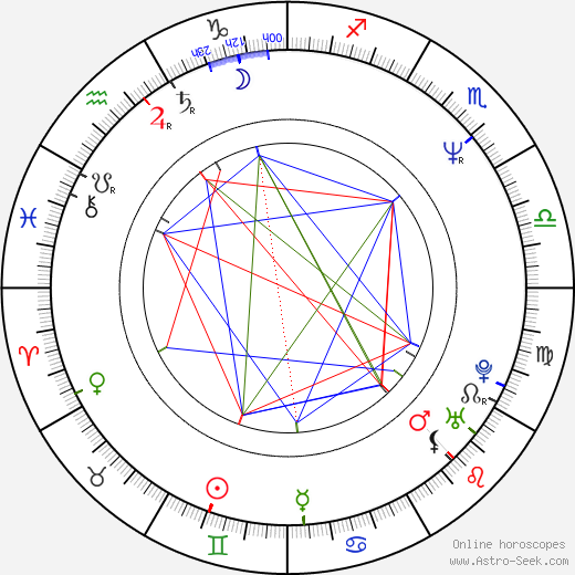 Michele Melega birth chart, Michele Melega astro natal horoscope, astrology