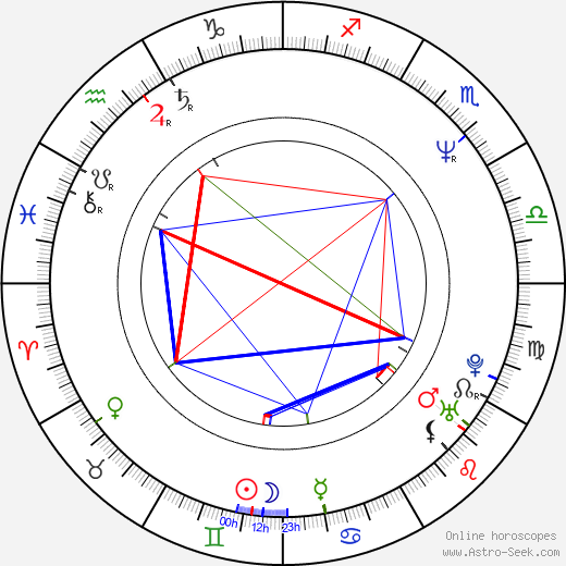 Milan Steigerwald birth chart, Milan Steigerwald astro natal horoscope, astrology
