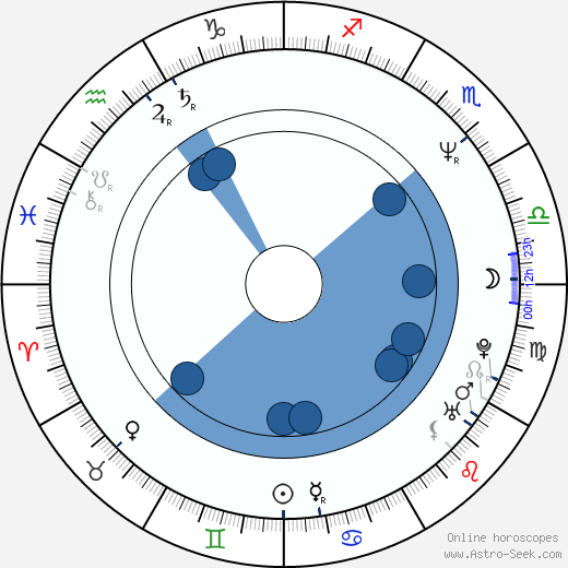 Miloslav Soušek wikipedia, horoscope, astrology, instagram