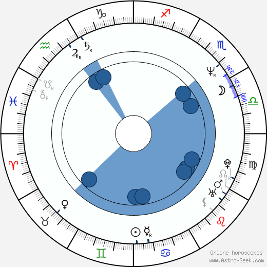 Petr Rafaj Oroscopo, astrologia, Segno, zodiac, Data di nascita, instagram