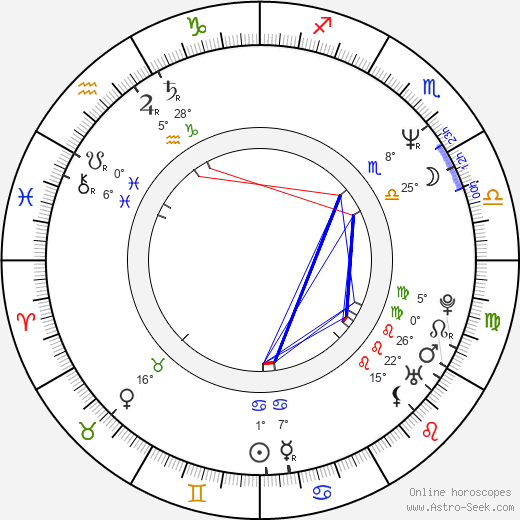 Petr Rafaj birth chart, biography, wikipedia 2024, 2025