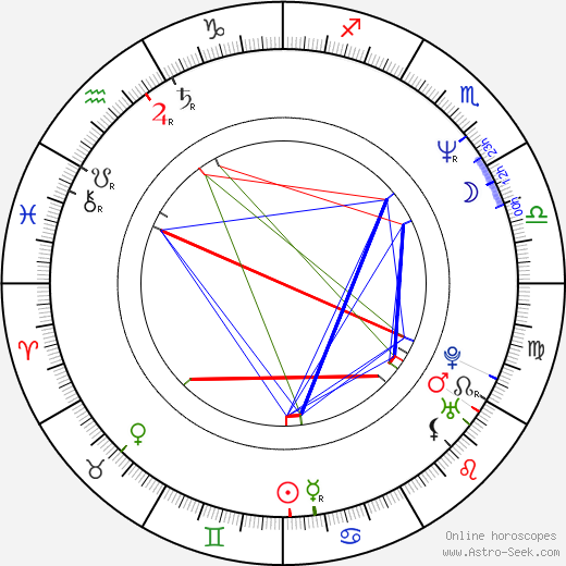 Petr Rafaj birth chart, Petr Rafaj astro natal horoscope, astrology