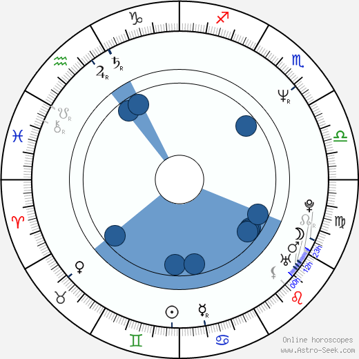 Randy Spears wikipedia, horoscope, astrology, instagram