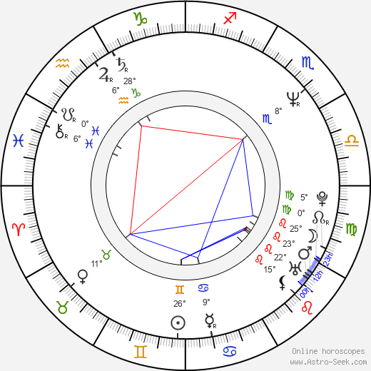 Randy Spears birth chart, biography, wikipedia 2024, 2025