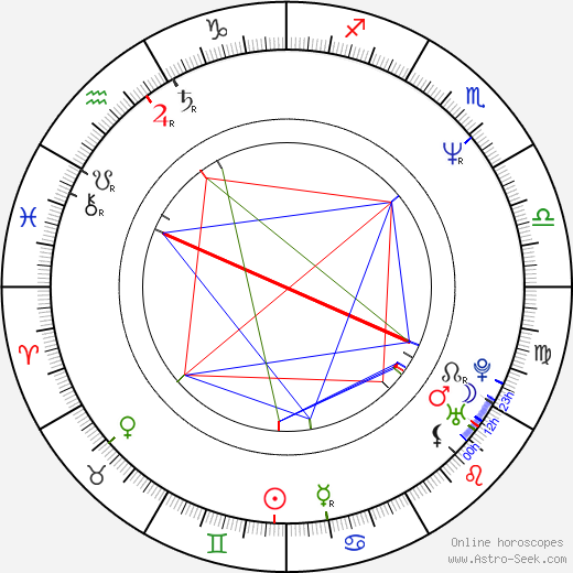 Randy Spears birth chart, Randy Spears astro natal horoscope, astrology