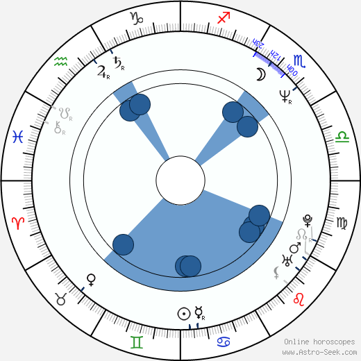 Ricky Gervais horoscope, astrology, sign, zodiac, date of birth, instagram