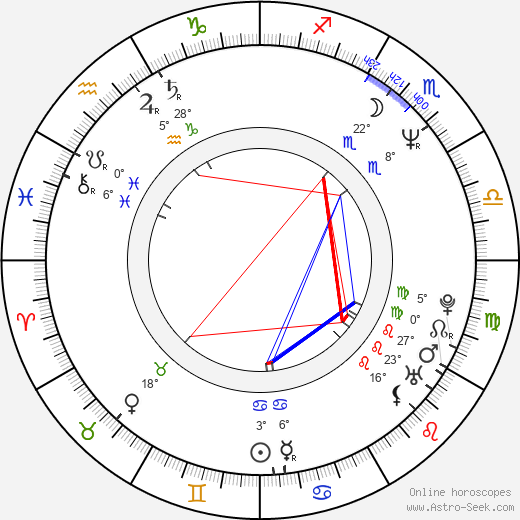 Ricky Gervais birth chart, biography, wikipedia 2024, 2025