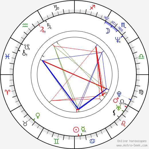 Ricky Gervais birth chart, Ricky Gervais astro natal horoscope, astrology