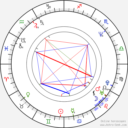 Rostislav Marek birth chart, Rostislav Marek astro natal horoscope, astrology
