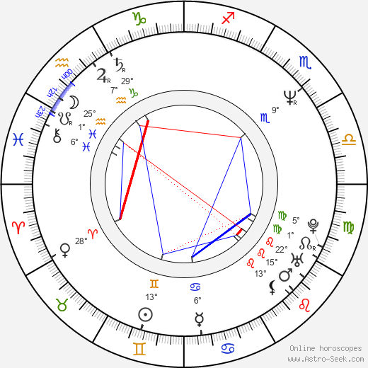 Sam Harris birth chart, biography, wikipedia 2023, 2024