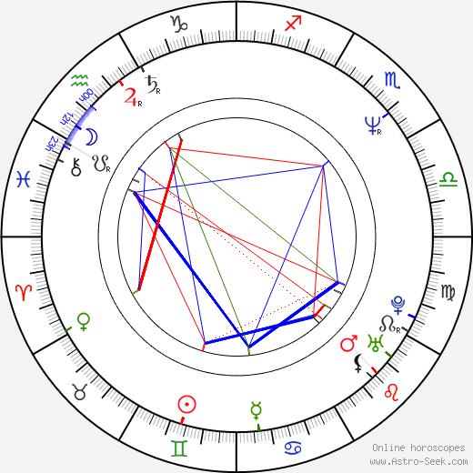 Sam Harris birth chart, Sam Harris astro natal horoscope, astrology