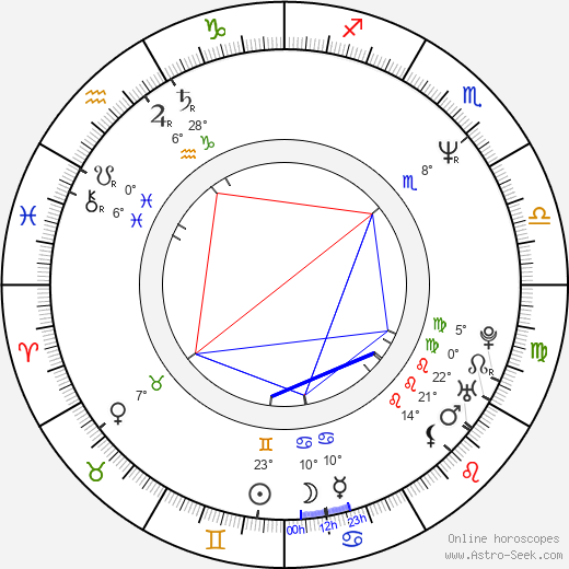Sam Perkins birth chart, biography, wikipedia 2024, 2025