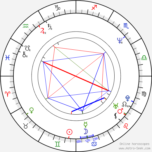 Sam Perkins birth chart, Sam Perkins astro natal horoscope, astrology