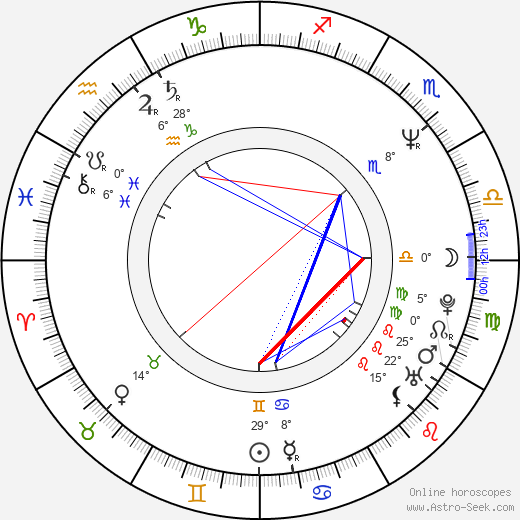 Sascha Konietzko birth chart, biography, wikipedia 2024, 2025