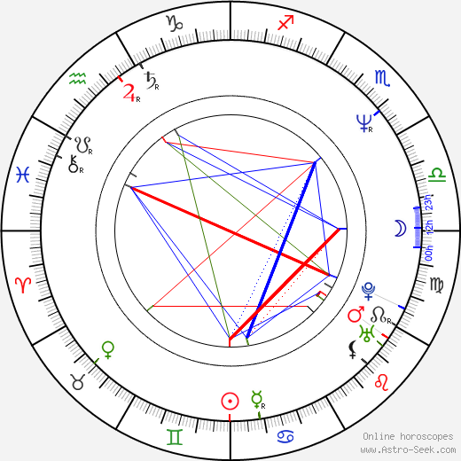 Sascha Konietzko birth chart, Sascha Konietzko astro natal horoscope, astrology