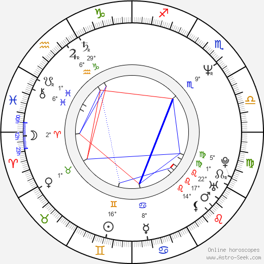 Satomi Tezuka birth chart, biography, wikipedia 2022, 2023
