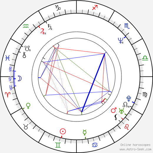 Satomi Tezuka birth chart, Satomi Tezuka astro natal horoscope, astrology