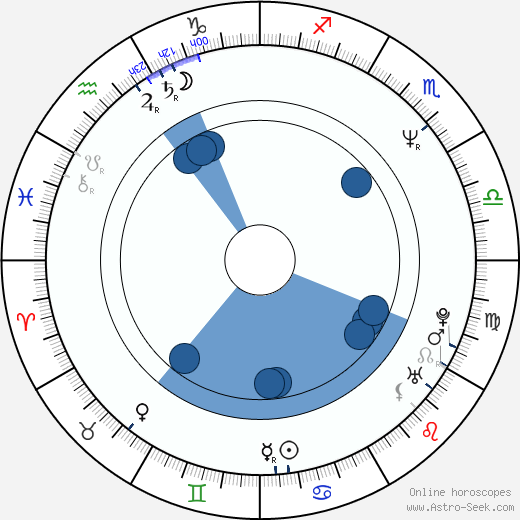 Sharon Lawrence Oroscopo, astrologia, Segno, zodiac, Data di nascita, instagram
