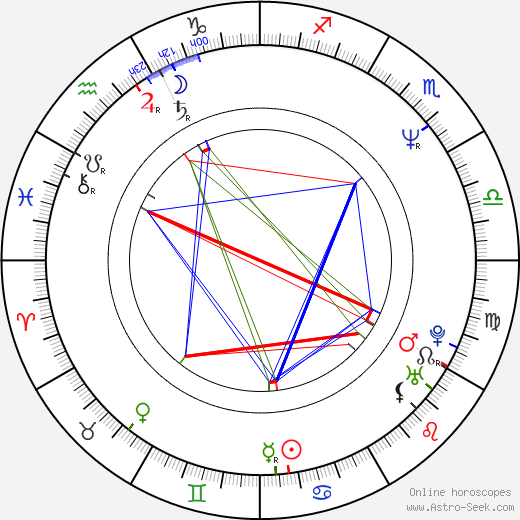 Sharon Lawrence birth chart, Sharon Lawrence astro natal horoscope, astrology