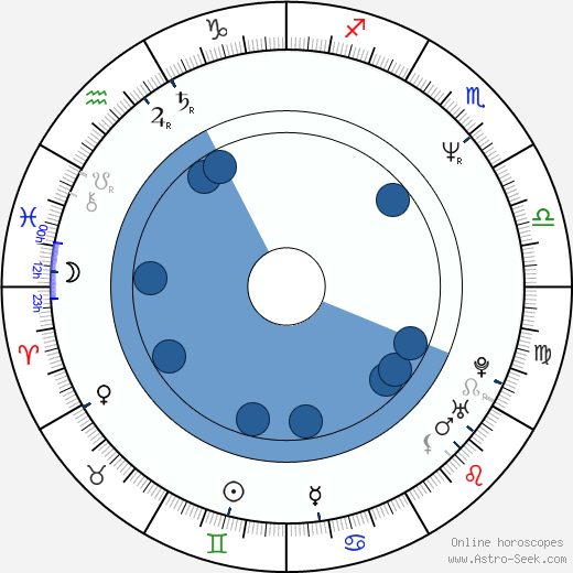 Sydney Walsh wikipedia, horoscope, astrology, instagram
