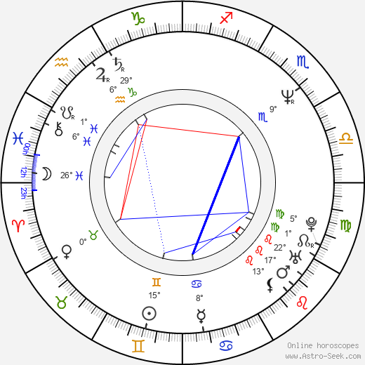 Sydney Walsh birth chart, biography, wikipedia 2024, 2025