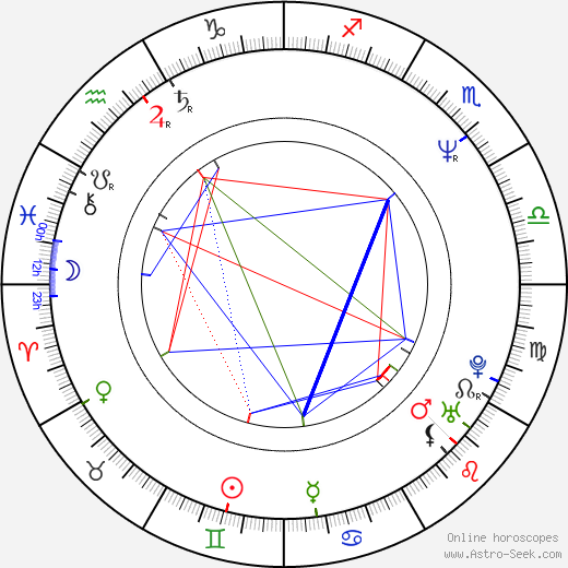 Sydney Walsh birth chart, Sydney Walsh astro natal horoscope, astrology