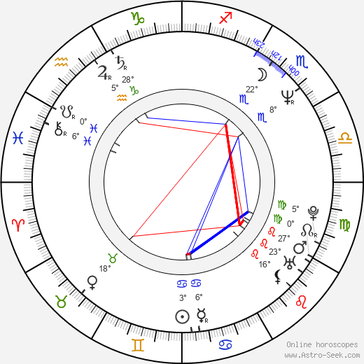 Timur Bekmambetov birth chart, biography, wikipedia 2023, 2024