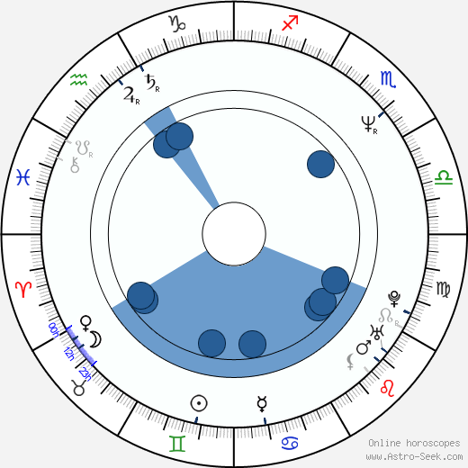 Tom Araya wikipedia, biography, birth chart, instagram Tom Araya wikipedia, horoscope, astrology, instagram