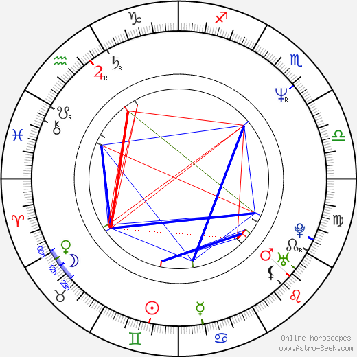 Tom Araya birth chart, Tom Araya astro natal horoscope, astrology