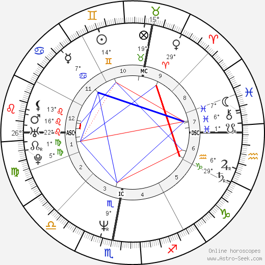 Ulla Janascheck birth chart, biography, wikipedia 2024, 2025
