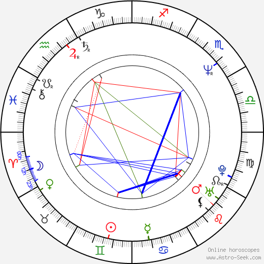 Ursula Buchfellner birth chart, Ursula Buchfellner astro natal horoscope, astrology