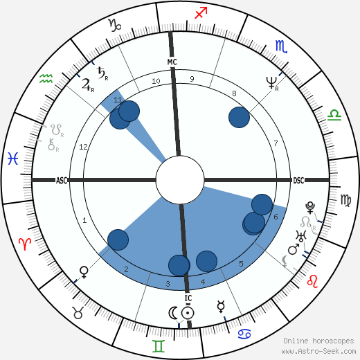 Wyc Grousbeck wikipedia, biography, birth chart, instagram Wyc Grousbeck wikipedia, horoscope, astrology, instagram