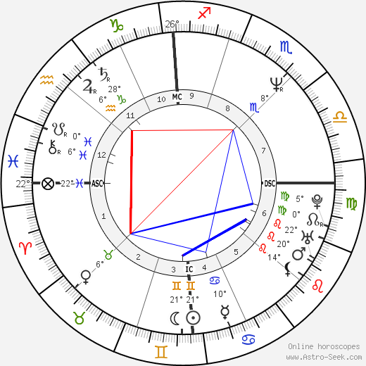Wyc Grousbeck birth chart, biography, wikipedia 2024, 2025