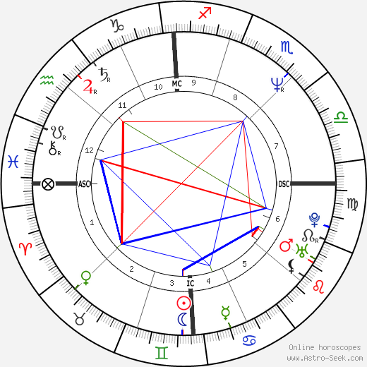 Wyc Grousbeck birth chart, Wyc Grousbeck astro natal horoscope, astrology