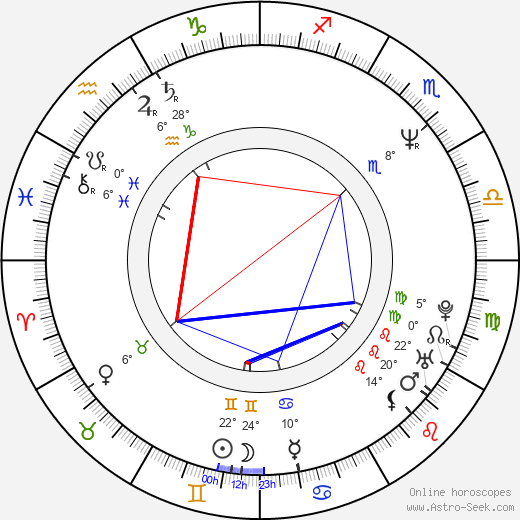 Zita Pleštinská birth chart, biography, wikipedia 2024, 2025