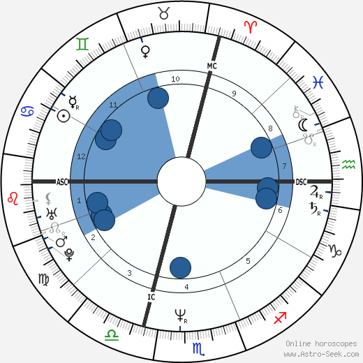 Alba Parietta wikipedia, horoscope, astrology, instagram