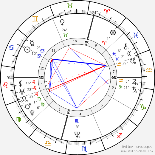 Alba Parietta birth chart, biography, wikipedia 2024, 2025