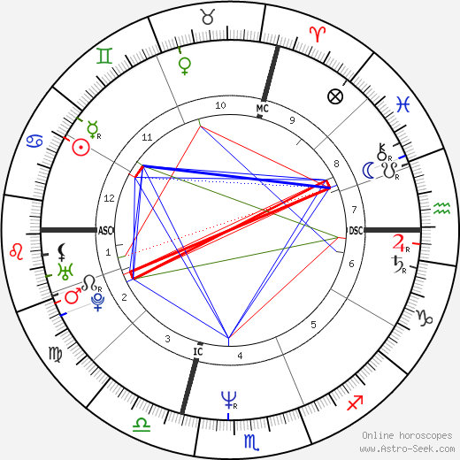 Alba Parietta birth chart, Alba Parietta astro natal horoscope, astrology