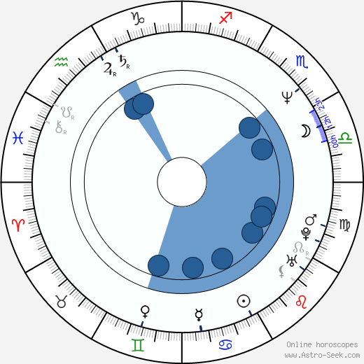 Alison Ellwood wikipedia, horoscope, astrology, instagram