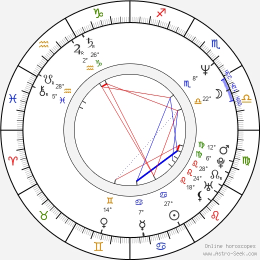 Alison Ellwood birth chart, biography, wikipedia 2024, 2025