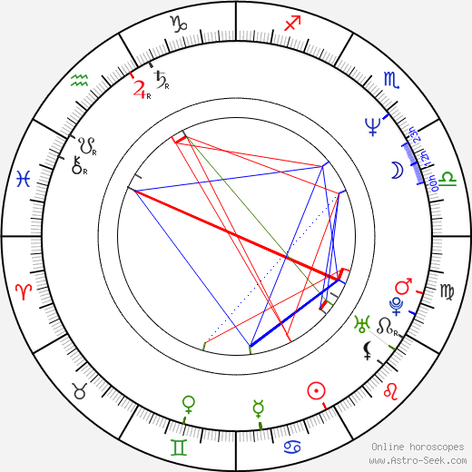 Alison Ellwood birth chart, Alison Ellwood astro natal horoscope, astrology